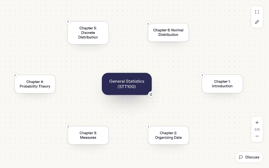 General Statistics · STT100 NodeBook Map