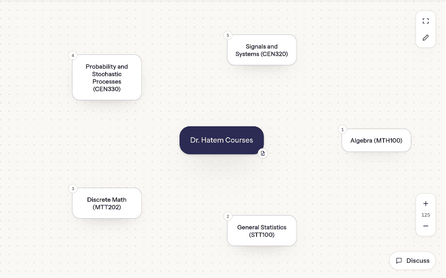 Discrete Mathematics · MTT202 NodeBook Map